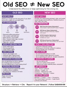 AI didn’t kill SEO. It killed the illusion that “more content” is a strategy.